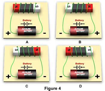 Molecular Expressions: Electricity and Magnetism - Generators and Motors