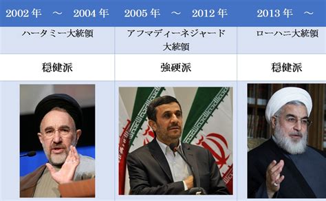 投資価値を生む！？イランの経済制裁解除とは イラン投資情報局