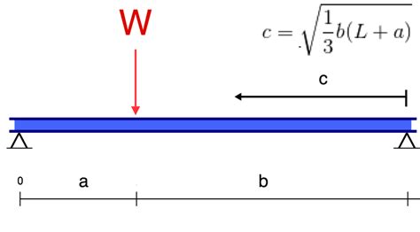 Bending Moment Equations Skyciv