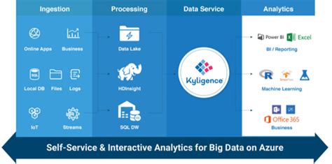 Cloud Analytics At Big Things Conference 2019 Kyligence