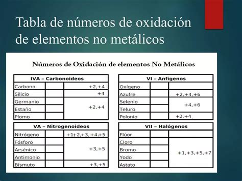 Nomenclatura Qu Mica Tradicional De Xidos Ppt