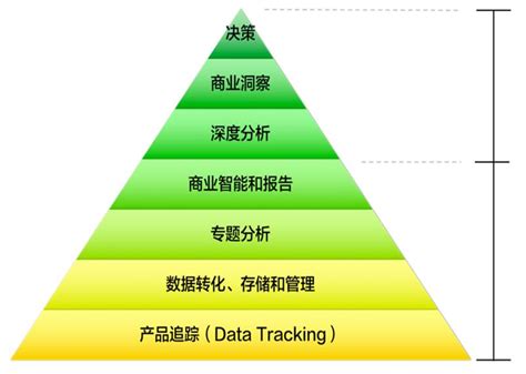 这篇文章告诉你数据分析师的就业前景与工作内容 鸟哥笔记