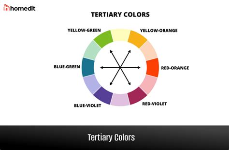 Color Spectrum: The Meaning of Colors and How to Use Them