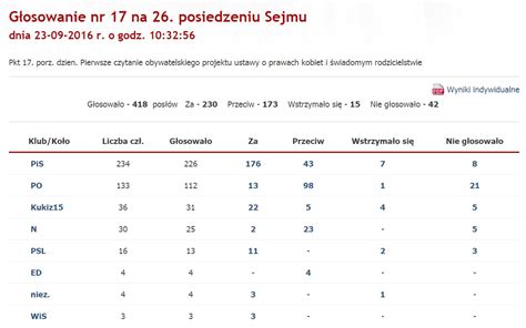 Pis Z Ama Obietnic Wyborcz Odrzucaj C Projekt Ratujmy Kobiety