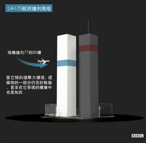 911事件20周年：改变历史的那天早上分分秒秒都发生了什么 Bbc News 中文