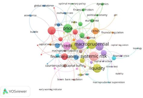 The Co Occurrence Network Map Of Keywords In Macroprudential Policy