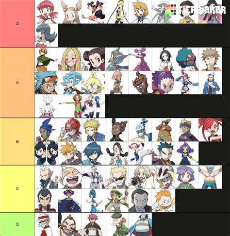 Pokemon Gym Leaders And Trial Captains Tier List Community Rankings