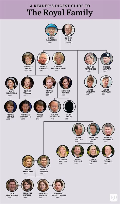 The British Royal Family Tree and Complete Line of Succession | Royal ...