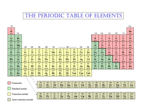 First 30 Elements Of The Periodic Table Quiz 2024 - Periodic Table ...