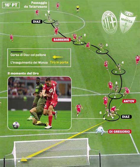 Photo: Outlining Brahim Diaz's solo goal against Monza from start to finish