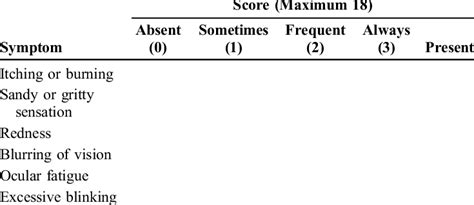 Dry Eye Questionnaire And Scoring System Dess Download Scientific Diagram