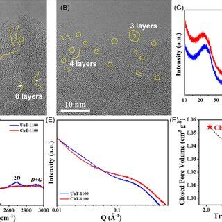 Structural Analysis Of Biomassbased Hard Carbon Materials