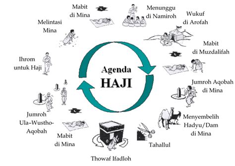 senang travel menunaikan haji  makkah