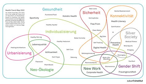 Megatrends F R Npos Teil Werteorientierte Zielgruppen