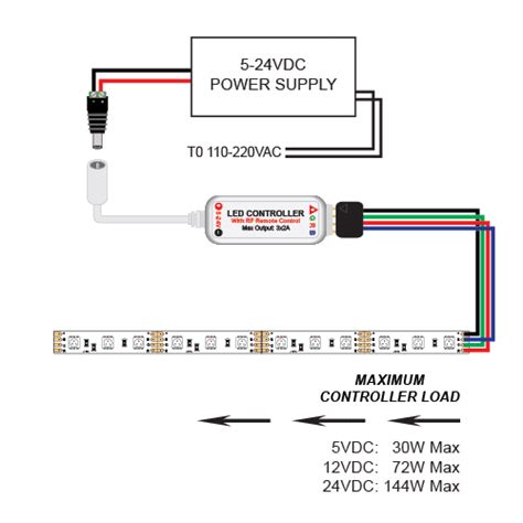 Rgb Led Controller Wiring Diagram Wiring Diagram