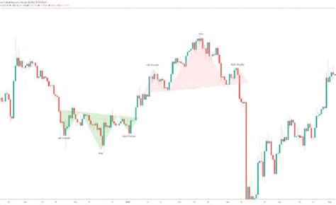 How To Read And Analyze Crypto Price Charts Ltc Charts