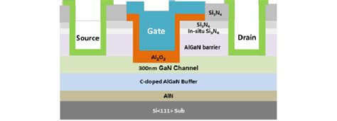 Schematic Cross Section Of Device Structure And Buffer Download Scientific Diagram