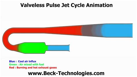 Pulse Jet Engine Diagram | My Wiring DIagram