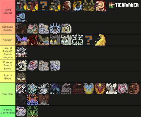 The Elder Dragons Tier List Community Rankings Tiermaker