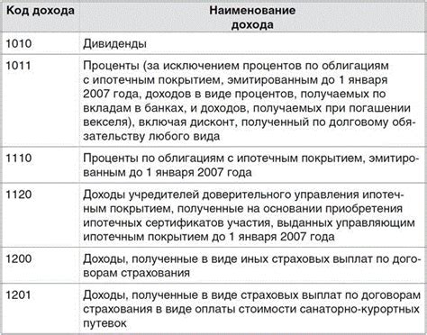 Расшифровка кодов доходов для 2-НДФЛ в 2024 году - полная таблица с ...