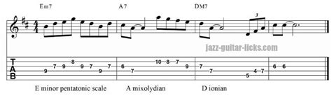 The Minor Pentatonic Scale Guitar Lesson Diagrams Licks Images