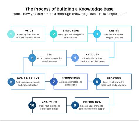 Sample Knowledge Base Template