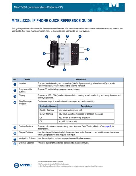 Mitel Quick Reference Guide