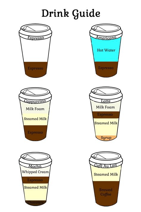 Espresso Drink Guide