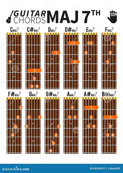 Major Seventh Chords Chart For Guitar With Fingers Position Cartoon