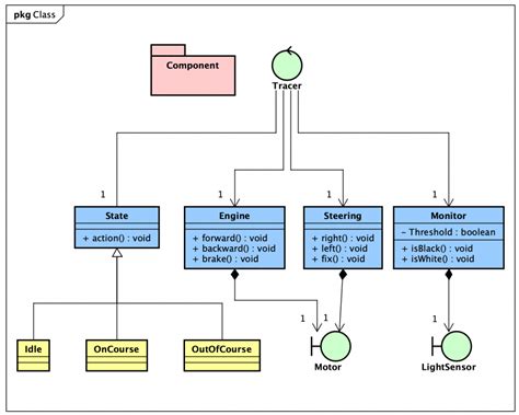 Class Diagrams Astah