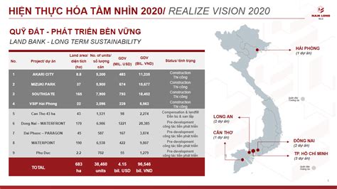 Chủ Tịch Nam Long “2020 Là Năm Bản Lề để Nlg Hiện Thực Hoá Tầm Nhìn 10