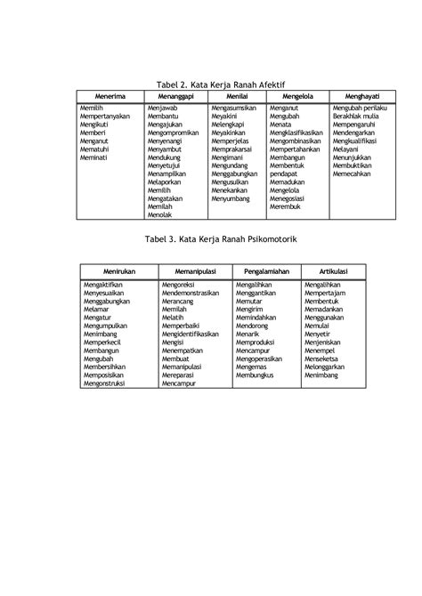 Pdf Tabel 1 Kata Kerja Operasional Ranah Kognitif Ta Morespics