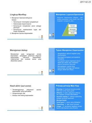 Konsep Dasar Manajement Keperawatan Pdf