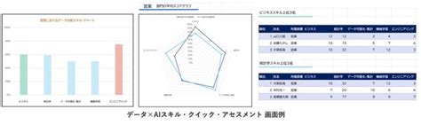 【525、622無料オンライン】 ビジネスパーソンのためのデータ活用・ai活用セミナー：マピオンニュース