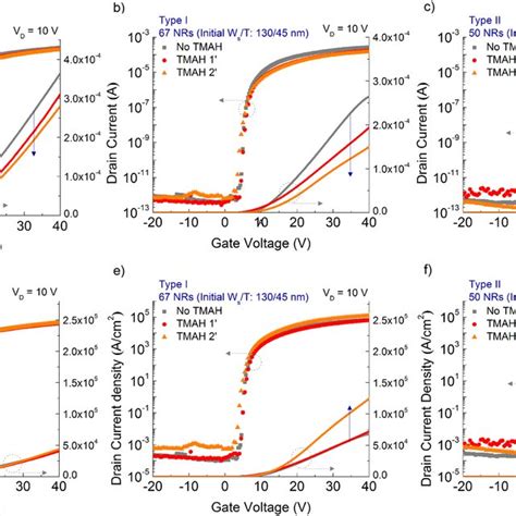 A Typical Step Height Profile Film Thickness Measured With AFM And