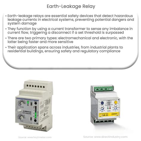 Cbi Earth Leakage Wiring Diagram Trickymaus Earth Leakage C