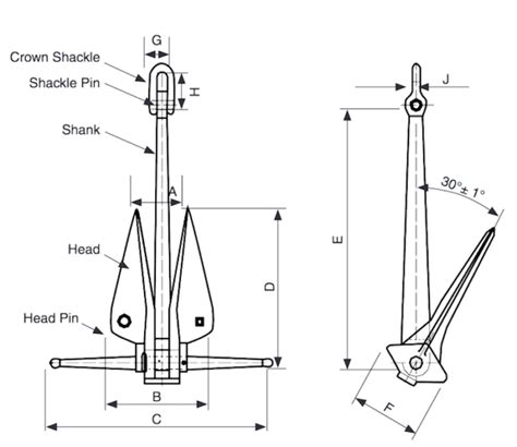 danforth anchor sizing chart educational chart resources