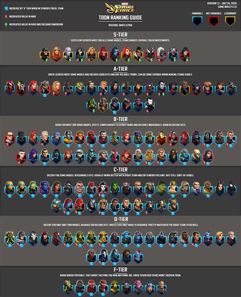 Updated Msf Infographics August 2020 Marvelstrikeforce