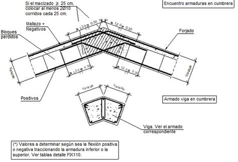 Detalles Constructivos CYPE FIR501 Encuentro De Forjados Inclinados
