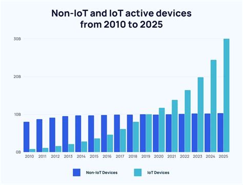 20 Top Web Development Trends In 2025