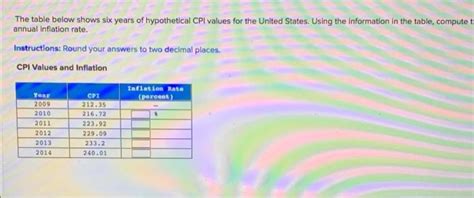 Solved The Table Below Shows Six Years Of Hypothetical Cpi Chegg