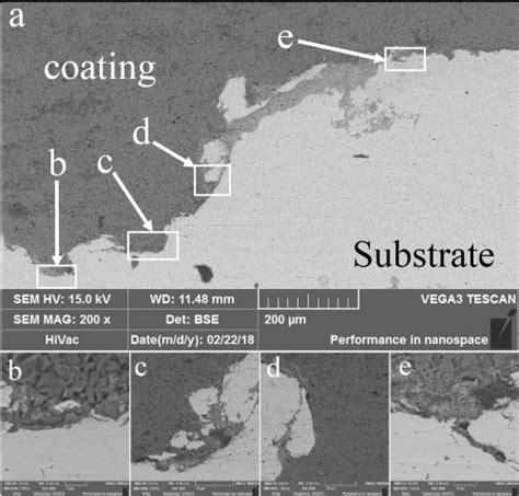 A Coating Substrate Interface Of The U Surface Profile With Spraying