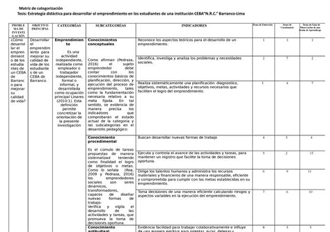 Matriz de categorizacion Matriz de categorización Tesis Estrategia