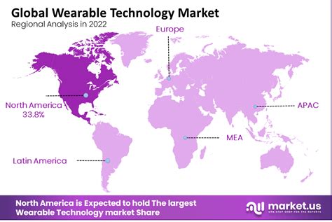 Wearable Technology Market Size Share Cagr Of