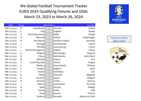 Euro Qualifiers 2024 Fixtures Today - Emyle Francene