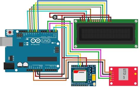 GPS+GSM Based Vehicle Tracking System using Arduino