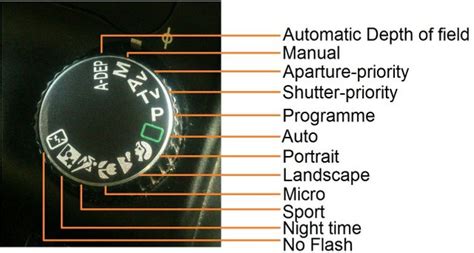 Automatic Mode Dial