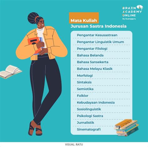 Jurusan Sastra Indonesia Mata Kuliah Dan Peluang Kerja