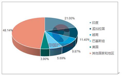 2018年中国纺织机械行业发展现状及发展趋势分析【图】智研咨询