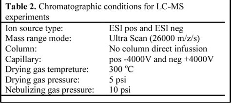 Table 2 From Complexion Of Boric Acid With 2 Deoxy D Glucose DG As A